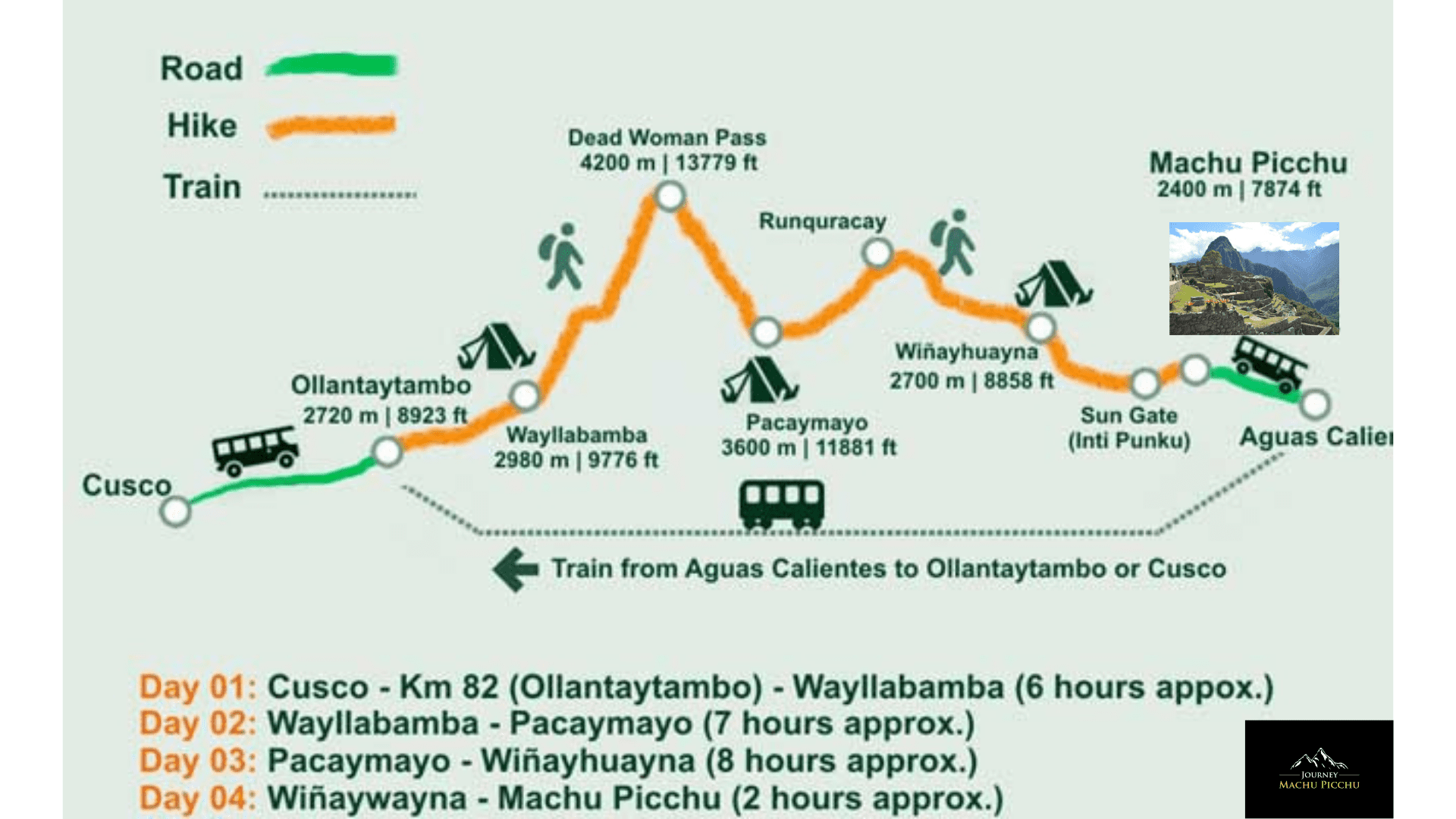 Machu Picchu Map - Journey Machu Picchu